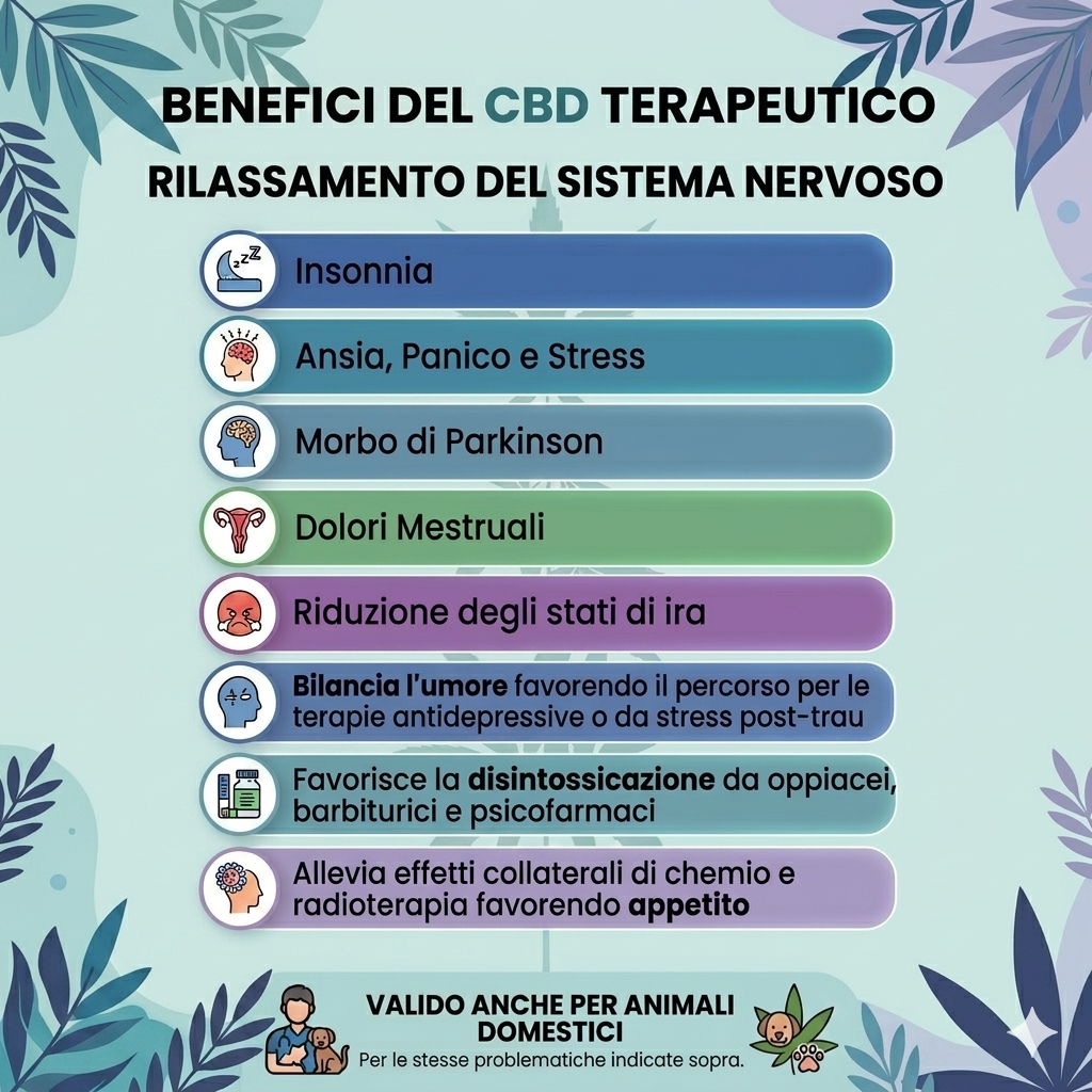 Olio CBD 15% Full Spectrum – Cascina Roncato